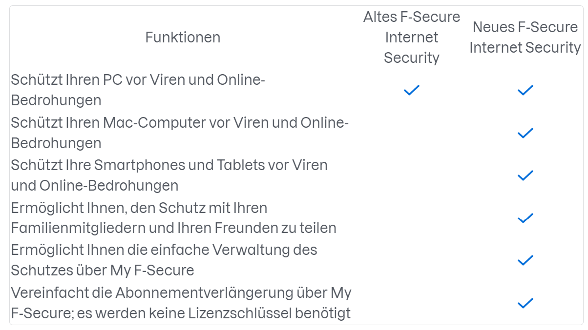 F-Secure-Versionsvergleich