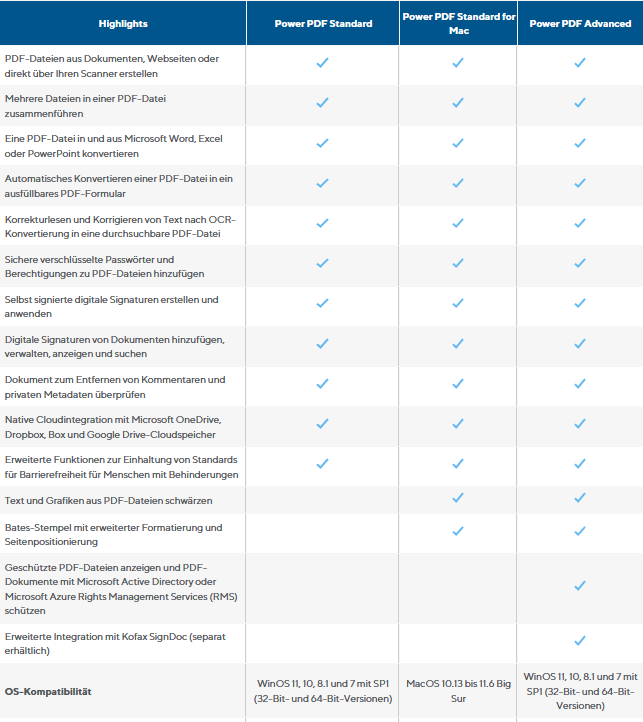 kofax-power-pdf-vergleich